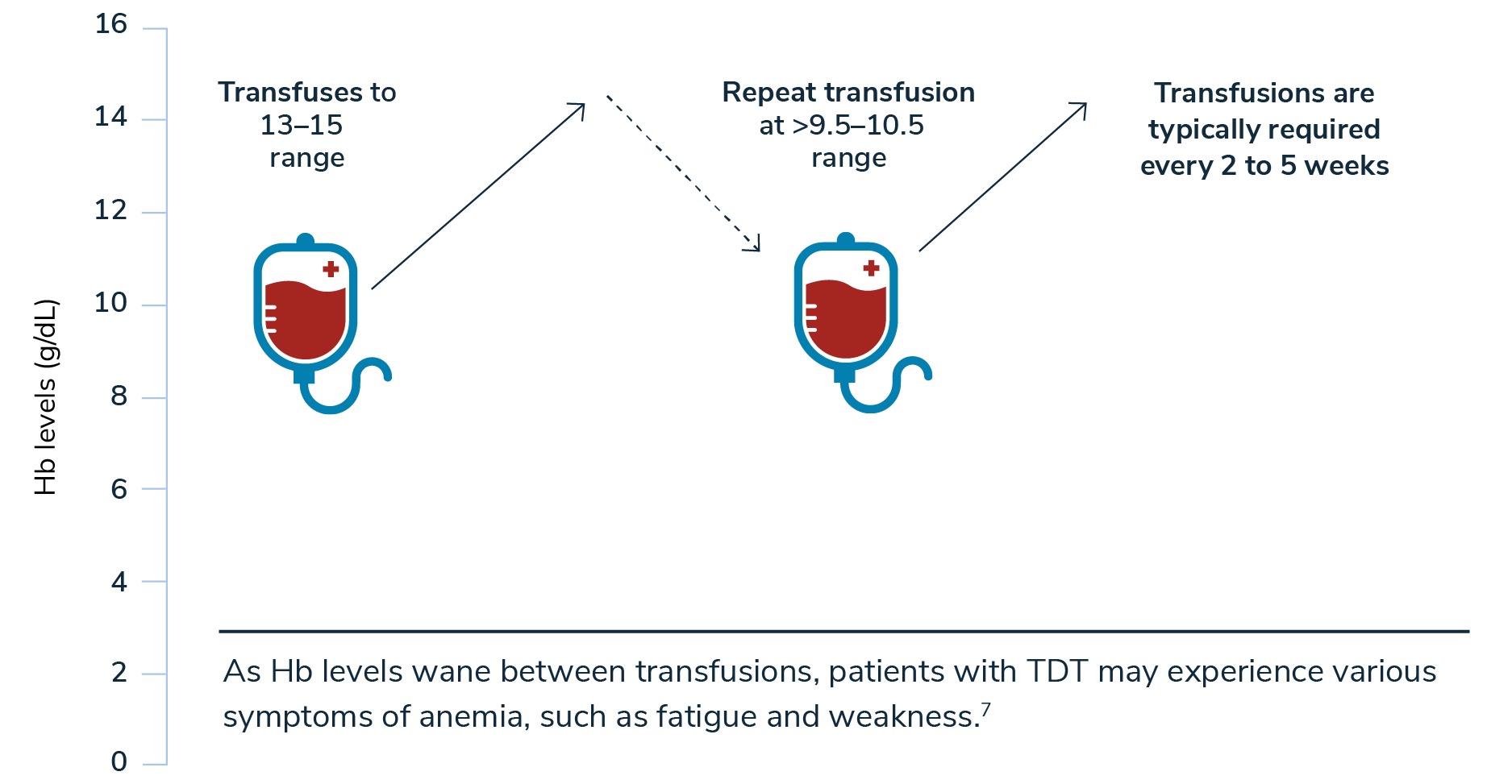 thalassemia-blood-transfusion